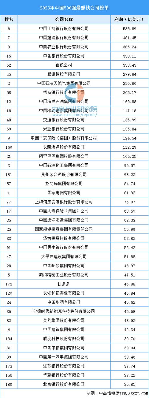 什么公司赚钱