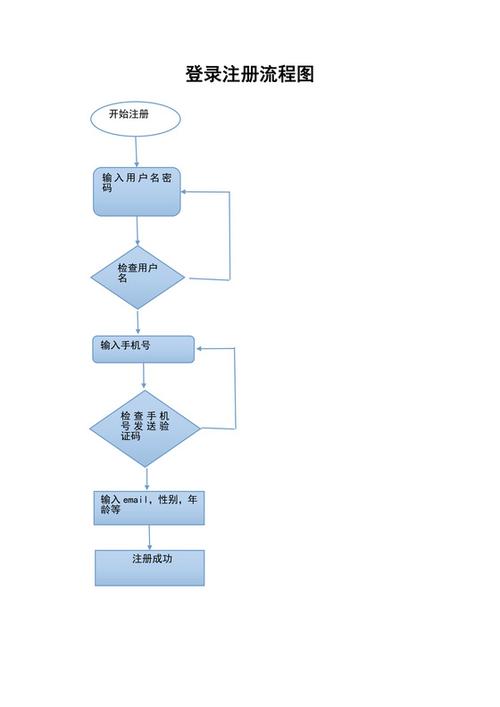学生用户登录流程游戏截图