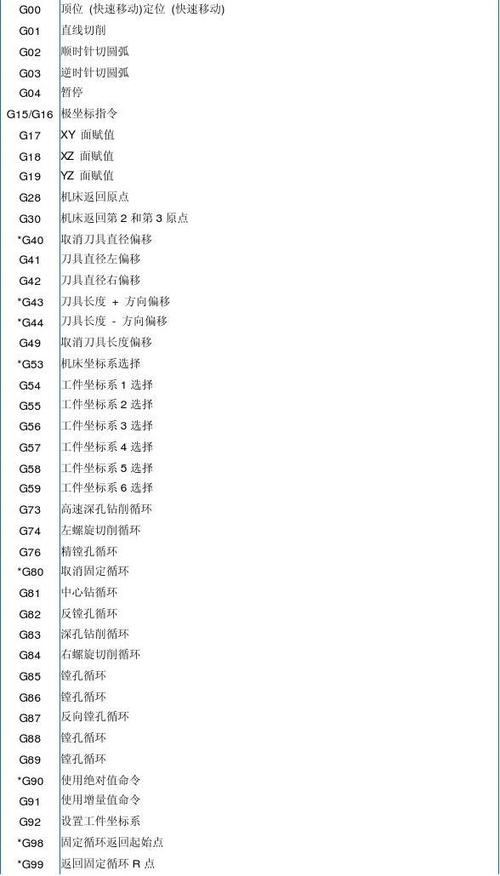 数控代码g代码