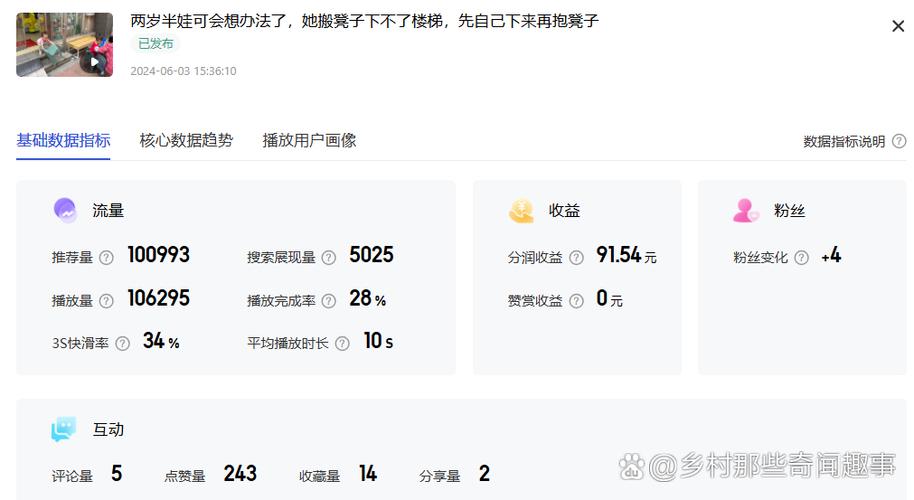 什么平台上传视频有收益