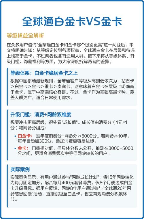 钻石卡和白金卡哪个等级高截图