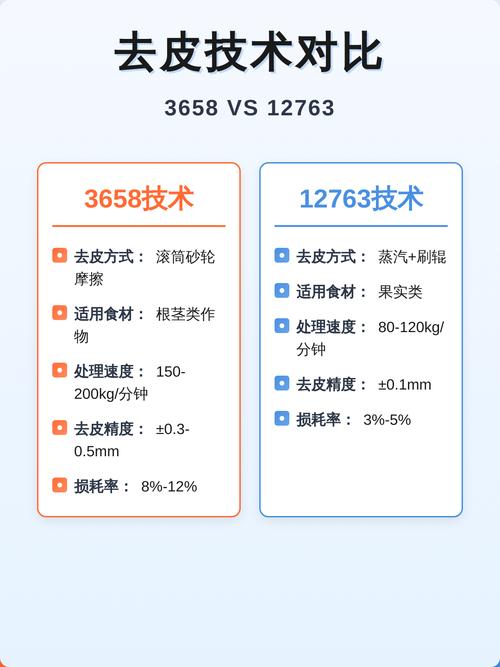 3658去皮和12763去皮的区别游戏截图