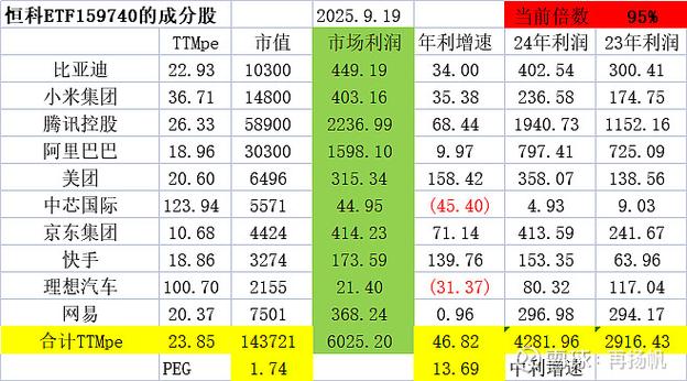 纳斯达克PE估值