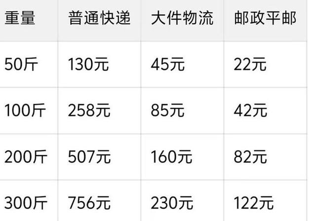 大学寄行李快递费一般多少