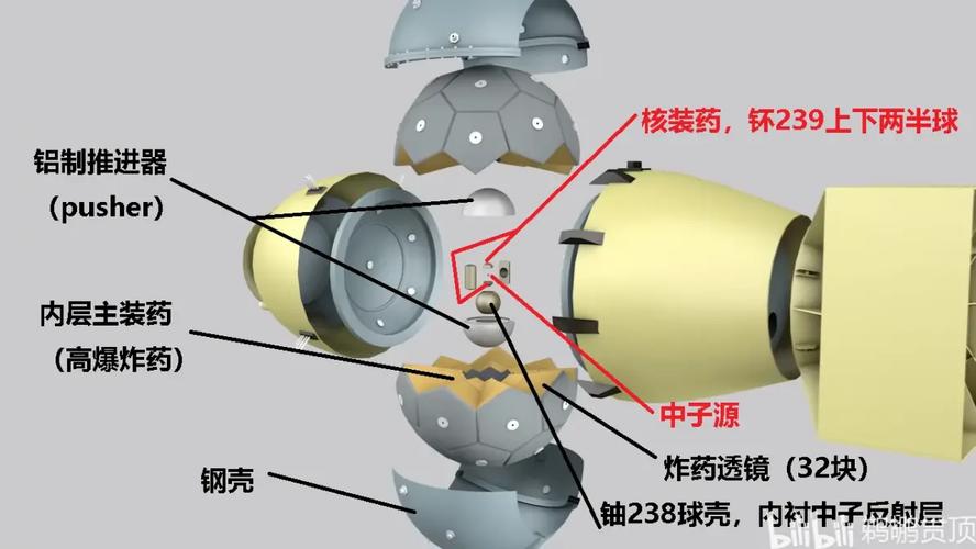 核弹是如何引爆的
