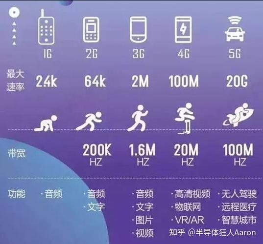 电视运行内存2g和4g的区别大吗知乎