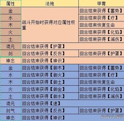 觅长生添加物品