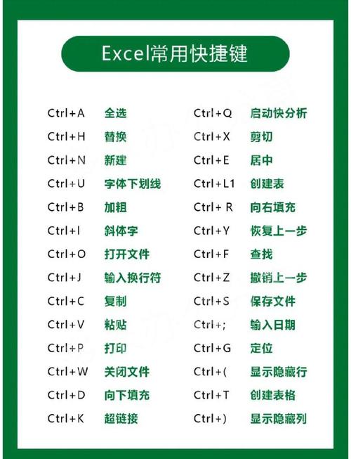excel右箭头切换单元格