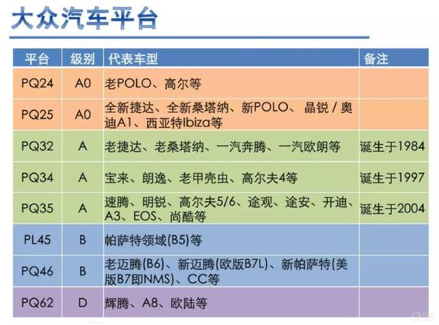 汽车同平台意味着什么