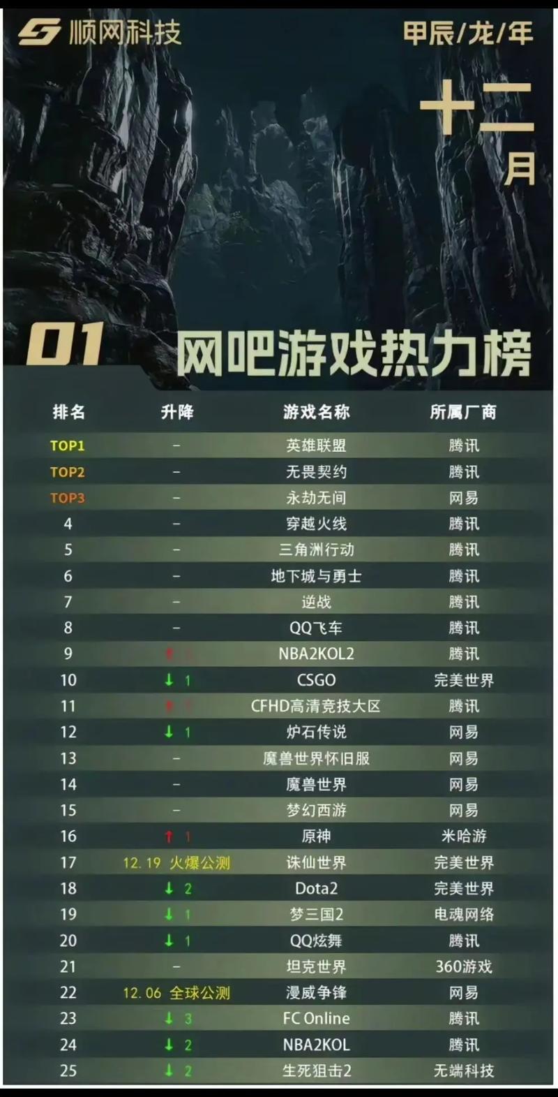 电脑游戏对战平台排行榜