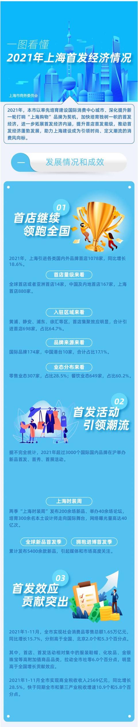 首发版是什么意思