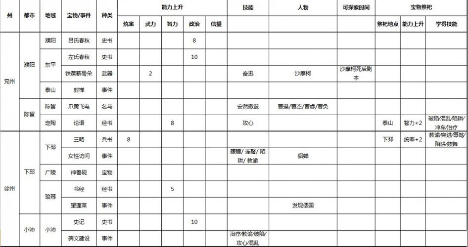 三国志9祭祀地点大全