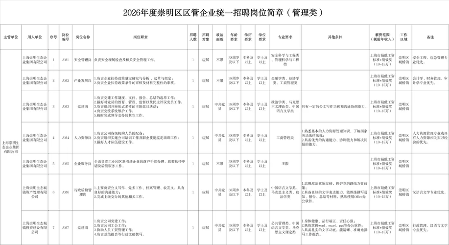 崇明生活网招聘信息