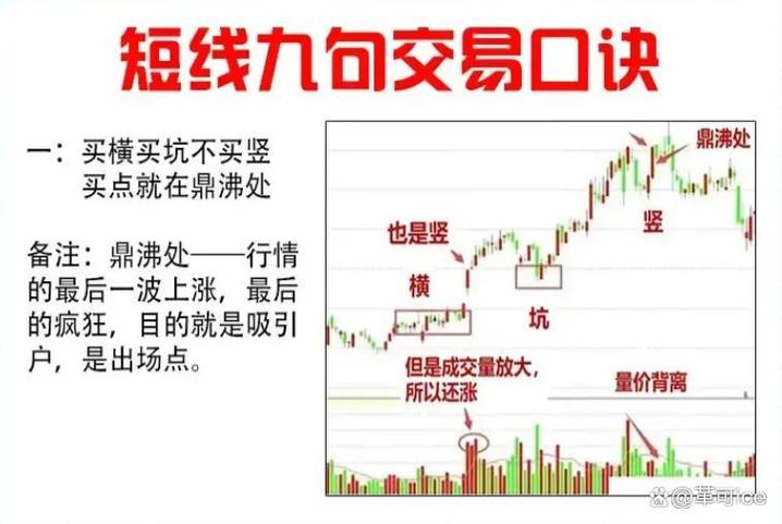 炒股10大禁忌