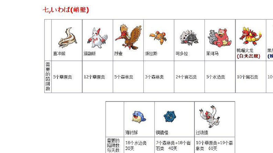 魂银狩猎场精灵分布
