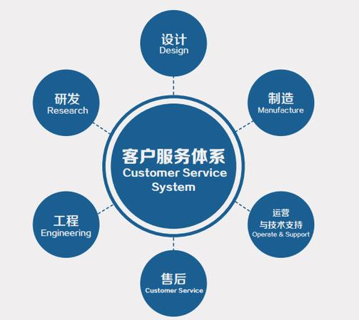 服务管理体系手册