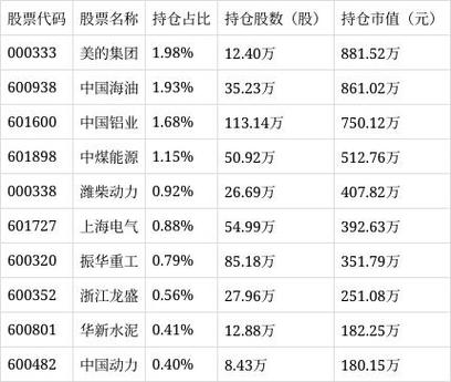基金最高涨到多少价位