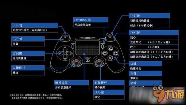 仁王教程