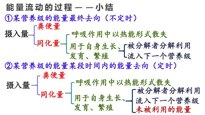 性能量是如何产生的