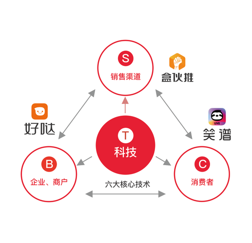 盒伙推app说明