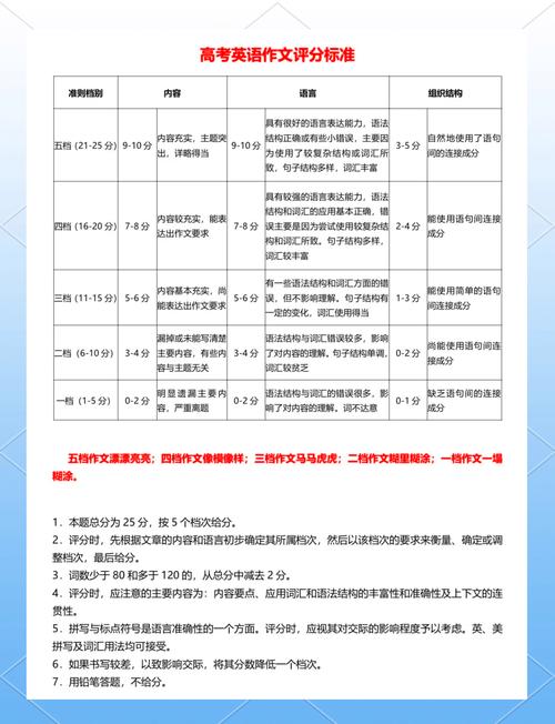 高考评分参考启用后什么密级