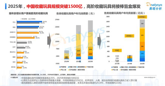 中国玩具三巨头