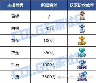 dnf魔界各图收益截图