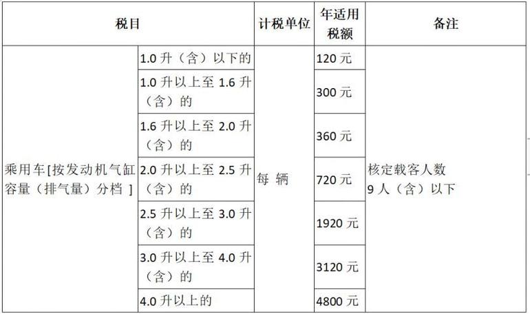 企业车船税怎么申报和缴纳