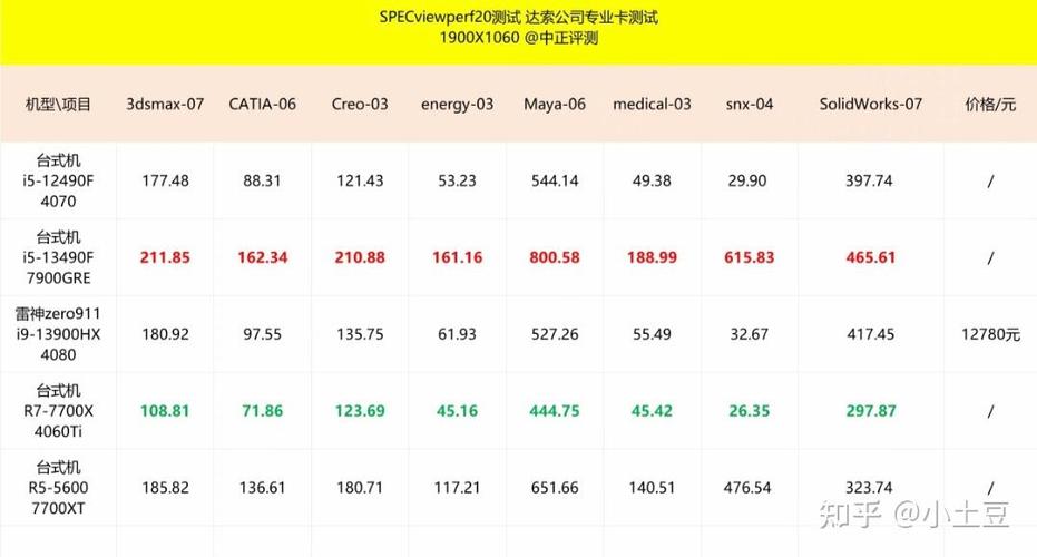 ug配置要求台式机