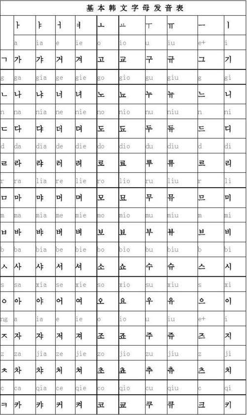 韩国语言怎么学