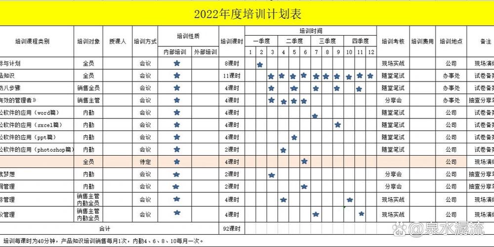 员工培训计划表模板