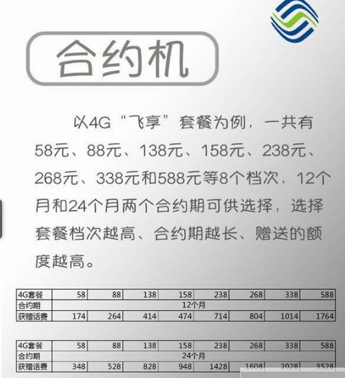 移动合约机解锁