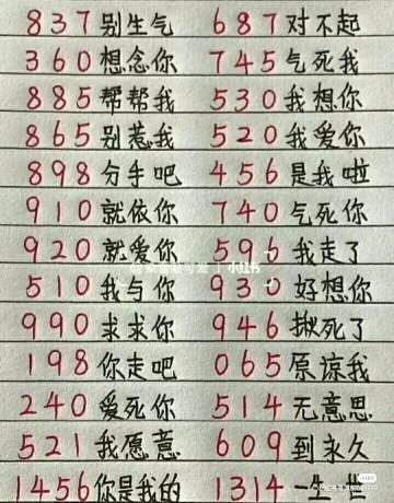 数字代表含义缩略图