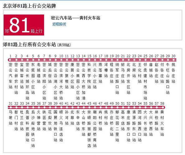 81路公交站点明细表