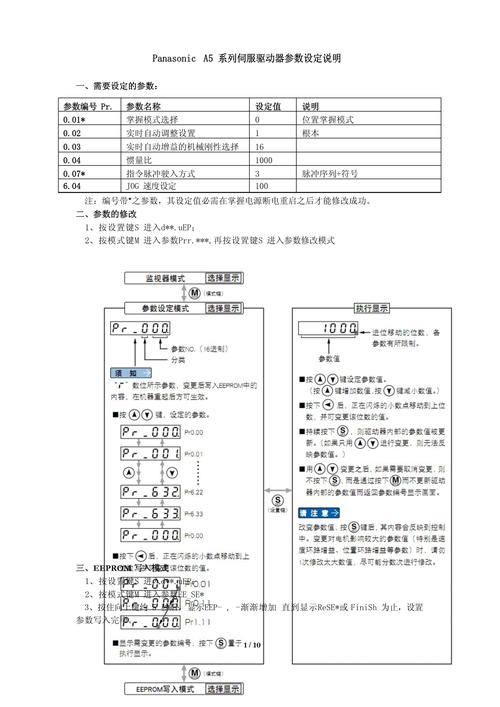 servodrive驱动器参数图标