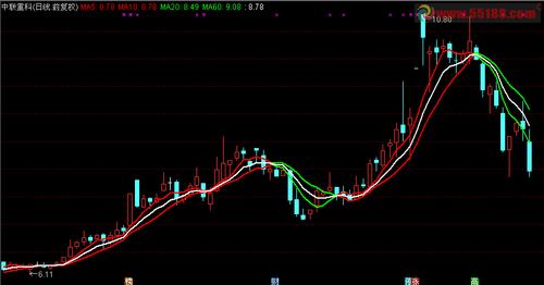 通达信k线变色手机设置步骤详解