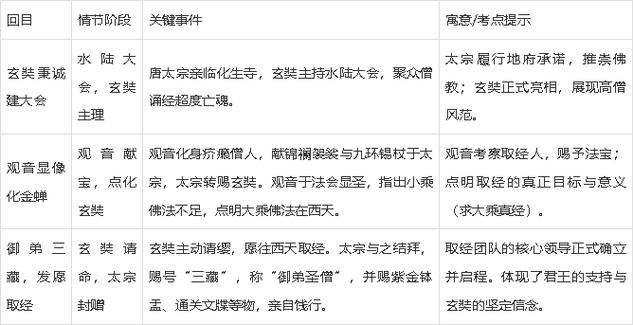 西游记第十二回主要内容