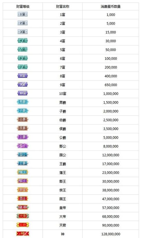 酷狗星币充值截图