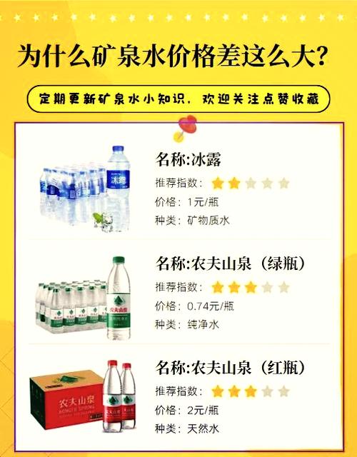 升级二级矿工要多少水
