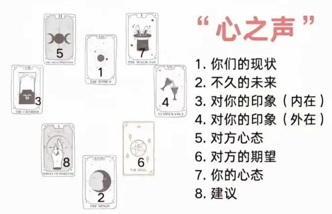 塔罗牌测试两人感情