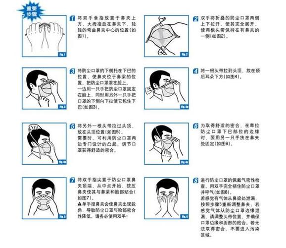 工业防尘口罩佩戴方法