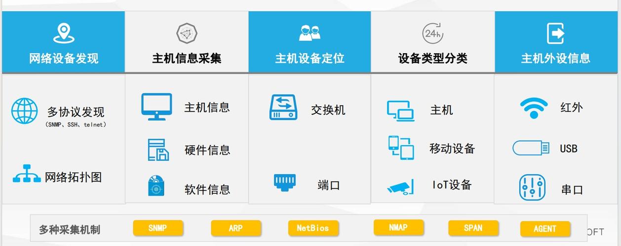 通软终端安全管理系统缩略图