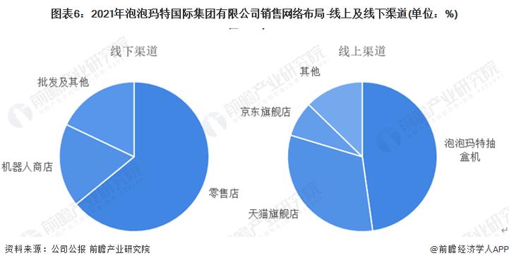 ip购买渠道