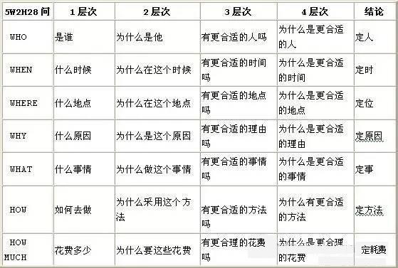 为什么不玩千年3