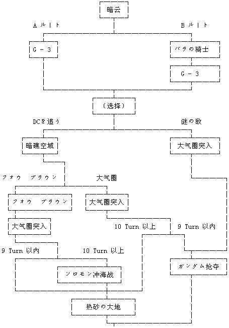 超级机器人大战x攻略流程