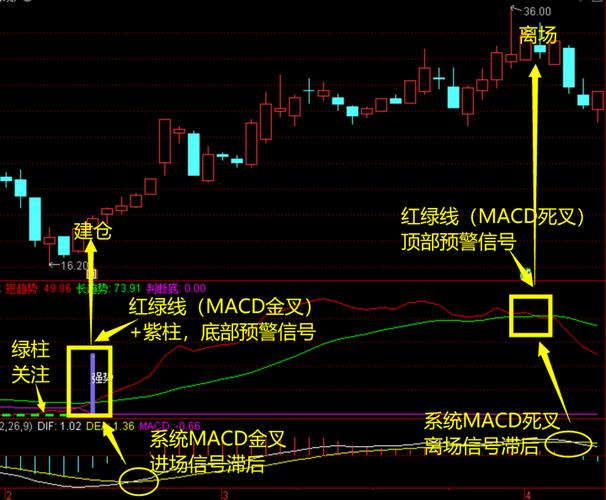 指南针炒股软件使用教程缩略图