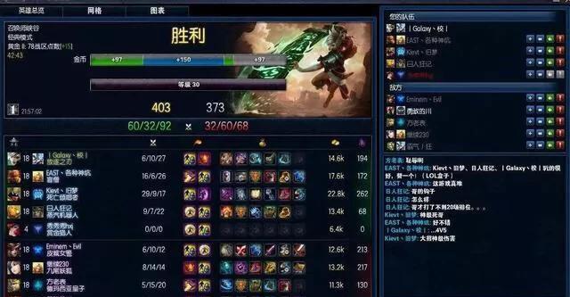 lol国服排位排名