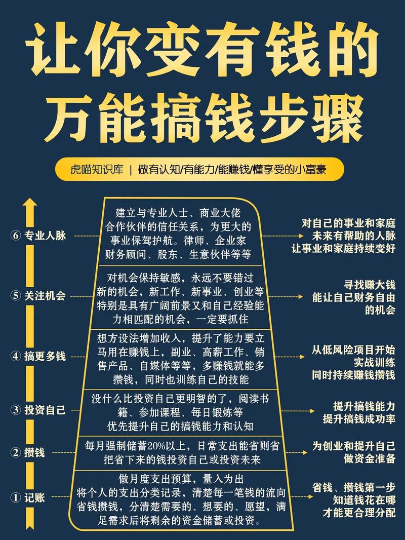 火趣小视频怎么挣钱