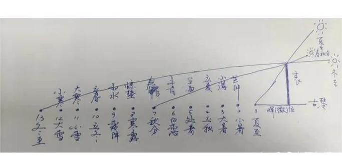 辉与晖的含义区别