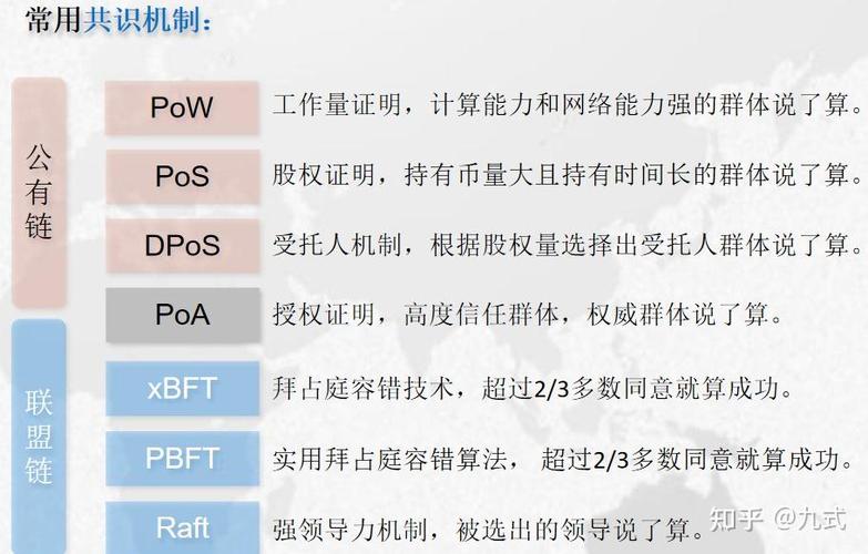 区块链共识机制有哪些